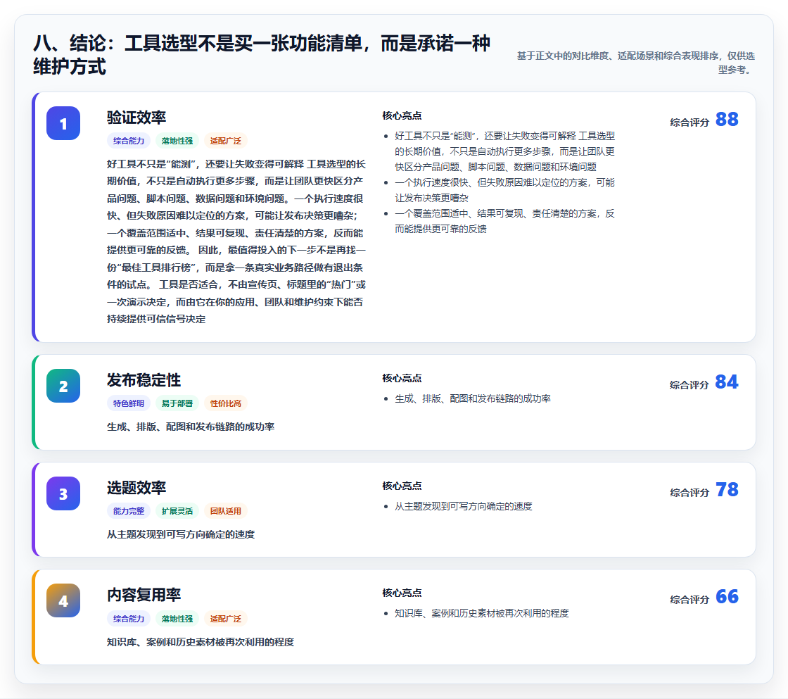 八、结论：工具选型不是买一张功能清单，而是承诺一种维护方式