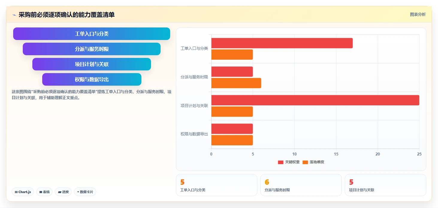 2026哪个项目管理工具兼顾工单管理?五款主流软件选型指南