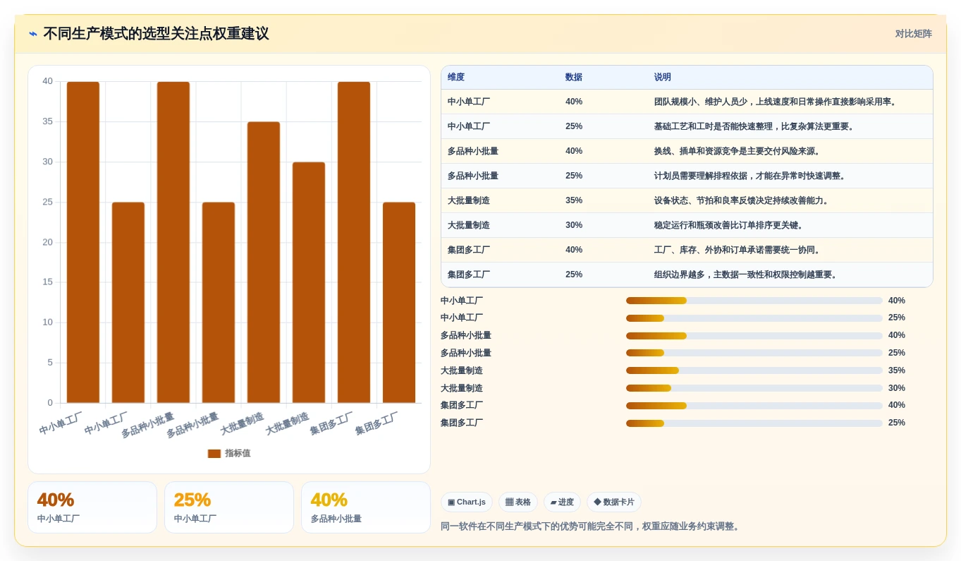 提升生产力的秘密武器:2026年7款顶级标准工时及产能计算软件推荐