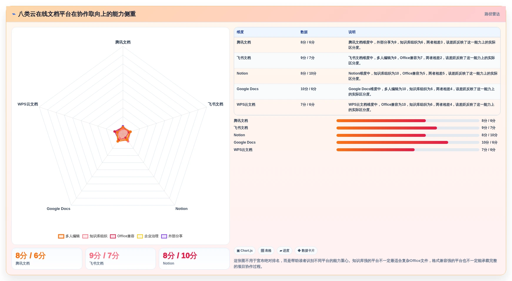 远程协作新趋势：2026年8款突破性云在线文档平台深度评测