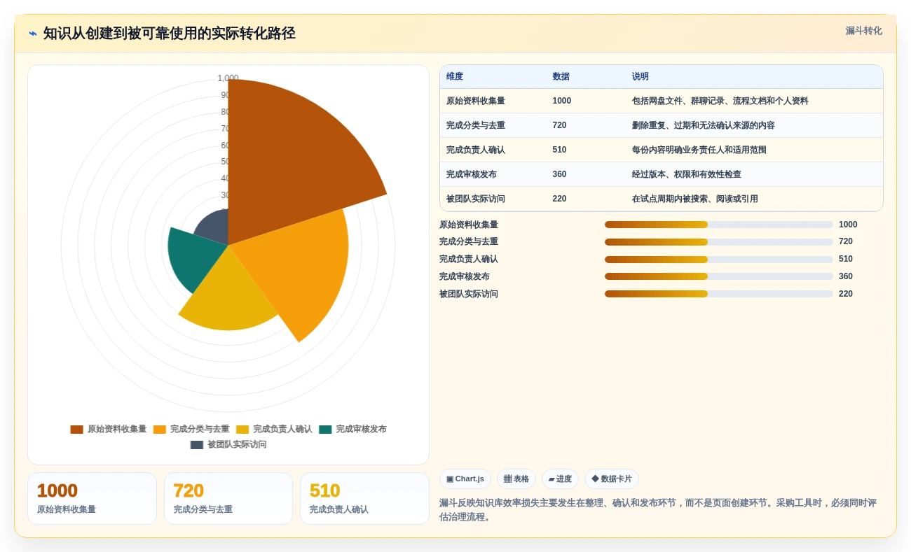 提升团队协作效率:7款热门知识库管理系统简称工具盘点