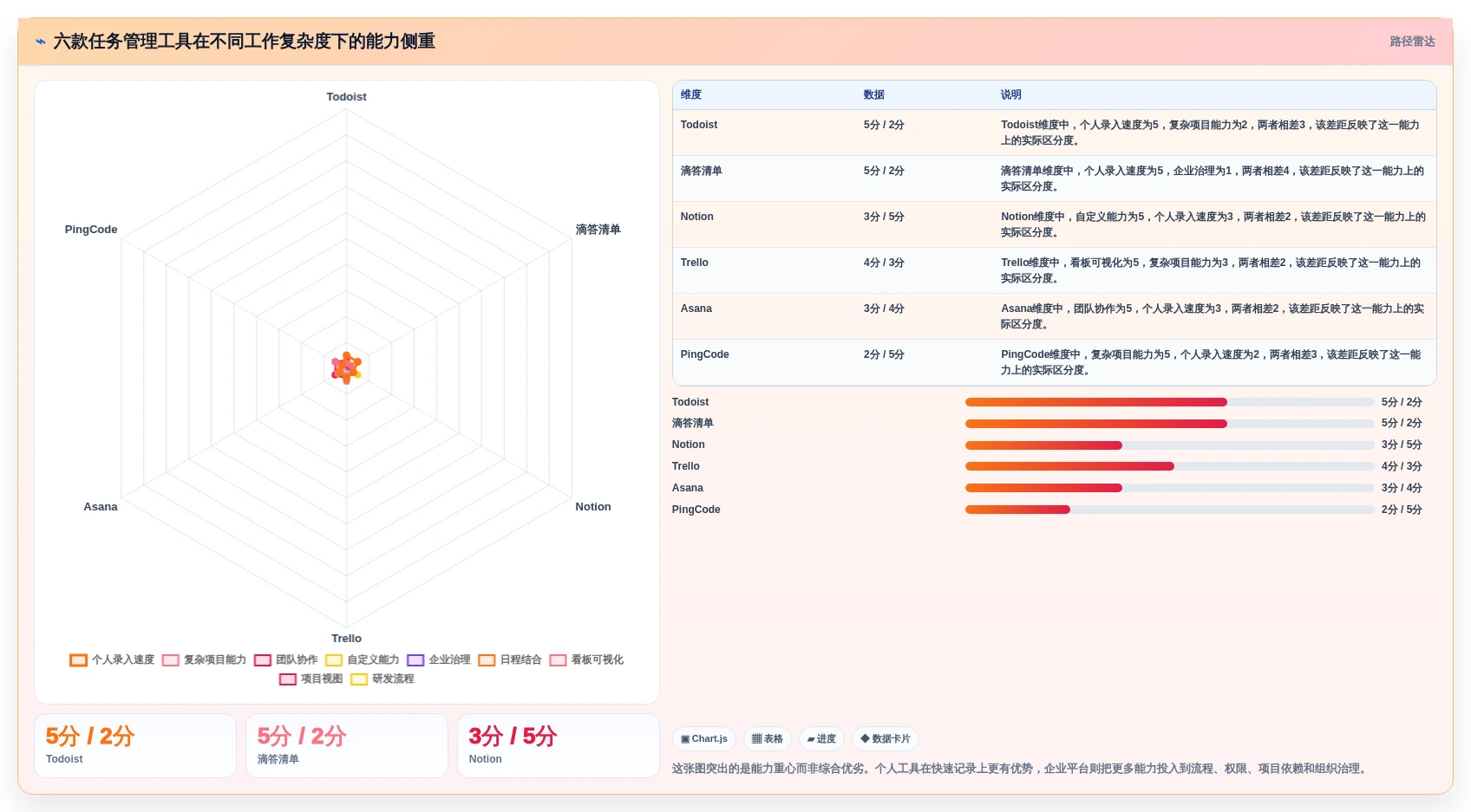 2026年效率之选：6款顶级任务管理管理软件全面对比
