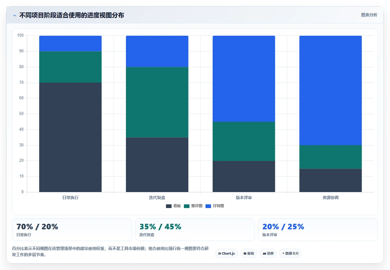 2026年研发管理必备:6款顶级项目任务计划及进度跟踪表工具对比