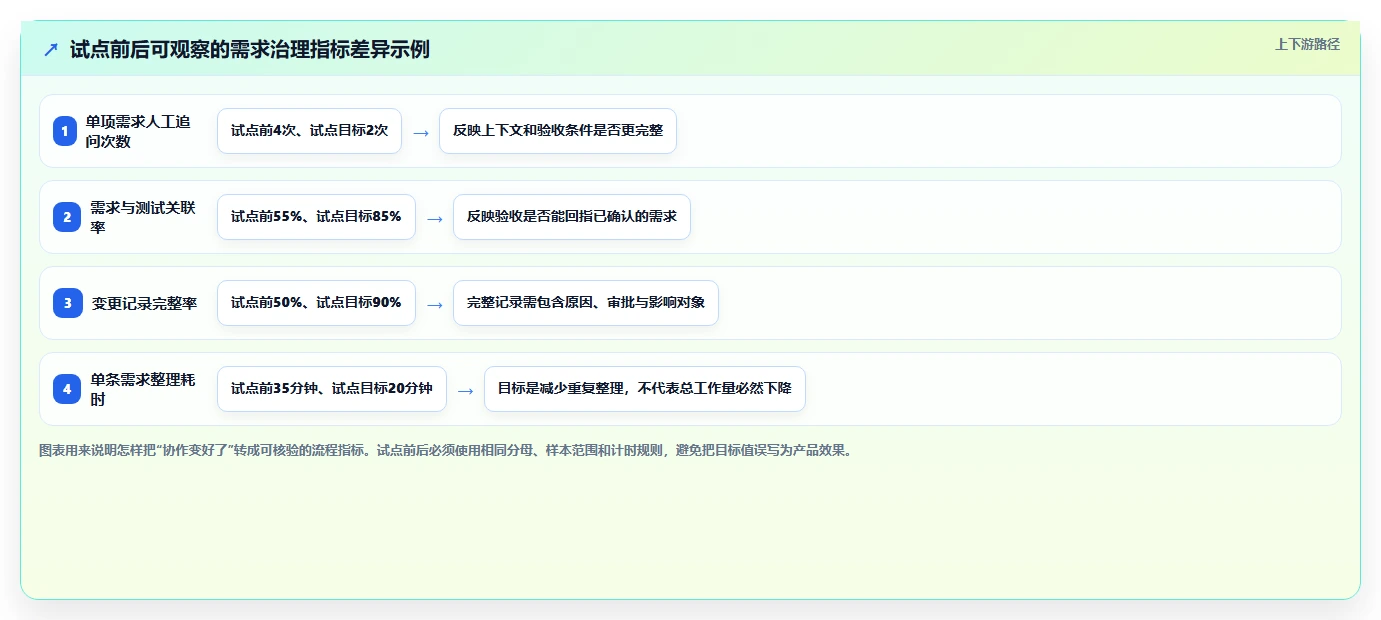 项目管理新趋势:2026年不可错过的5大可本地部署开源需求管理软件
