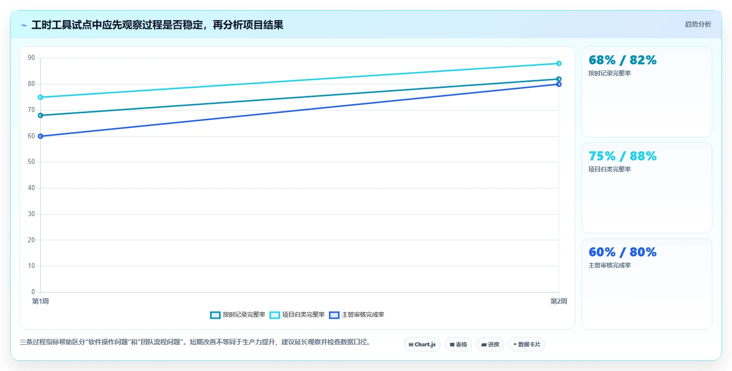提升团队生产力:2026年7款必备工时记录软件推荐