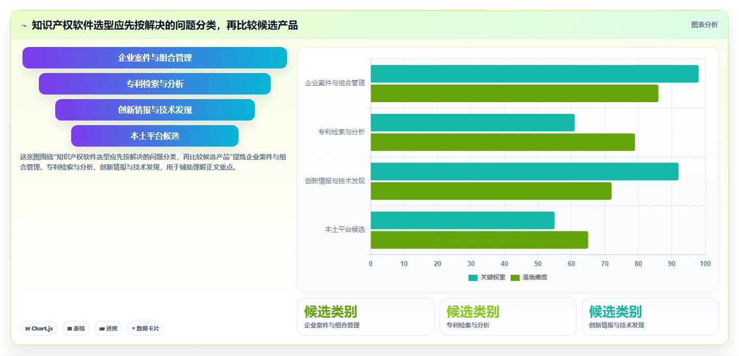 选对工具事半功倍：2026年度8大知识产权项目管理软件推荐榜单