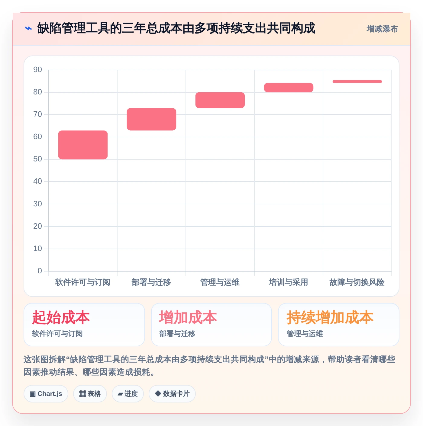 2026年软件研发效率新突破:6款顶级缺陷记录跟踪单软件深度对比