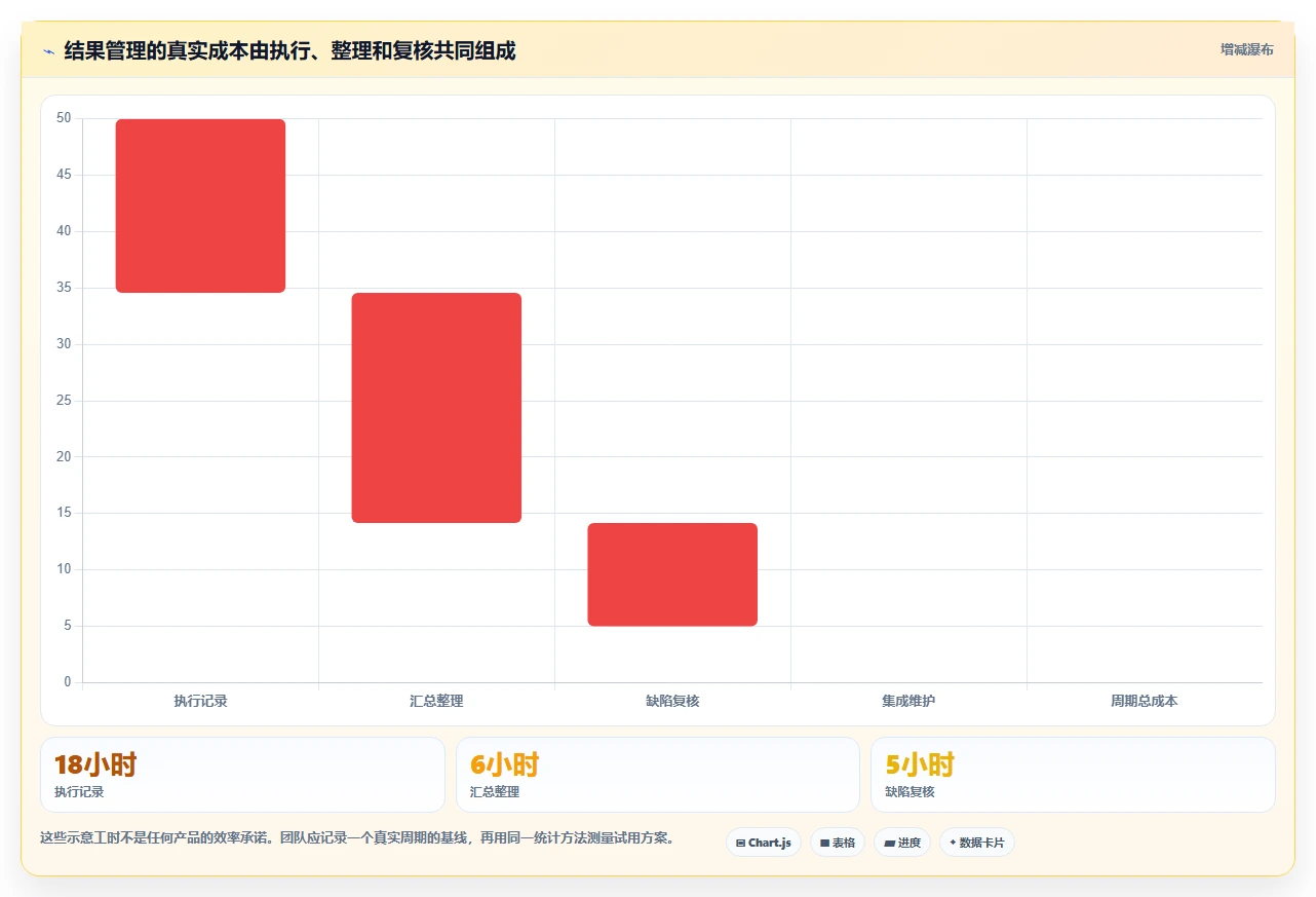 2026年必看：6款顶级测试用例预期结果和实际结果工具对比