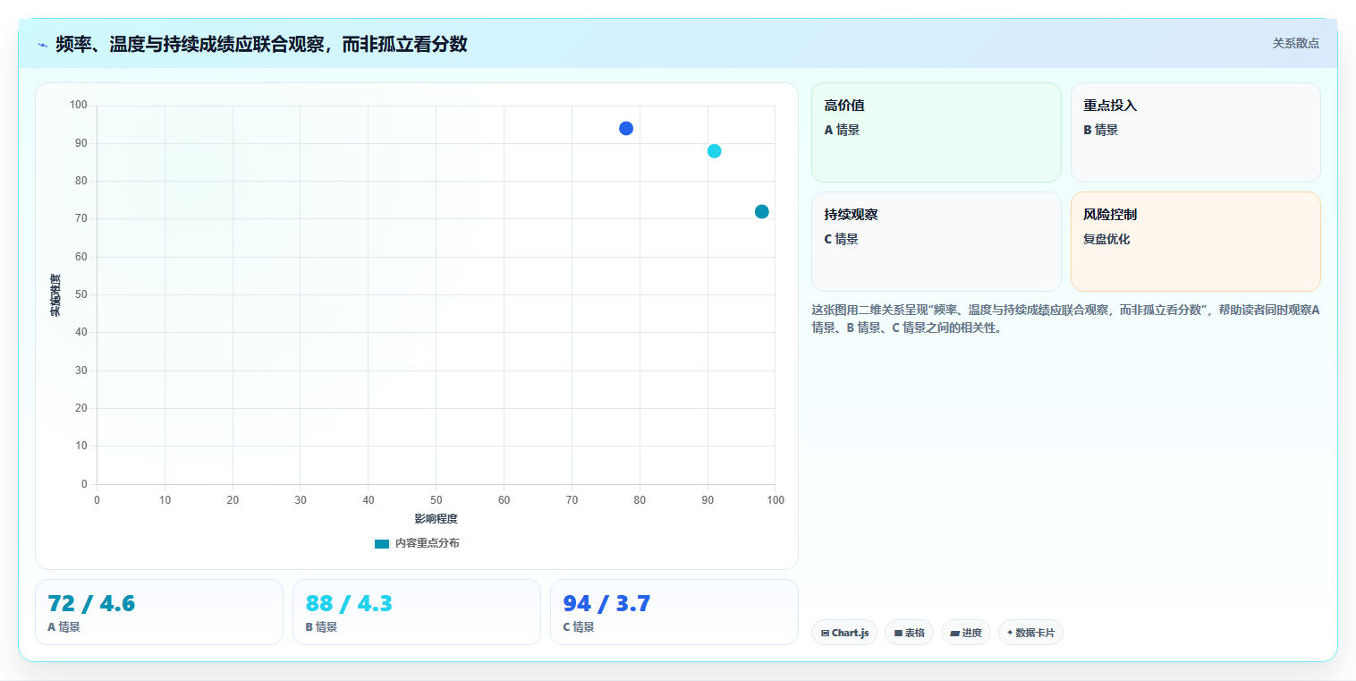 2026年电脑性能测试工具大盘点：8款最值得使用的软件推荐