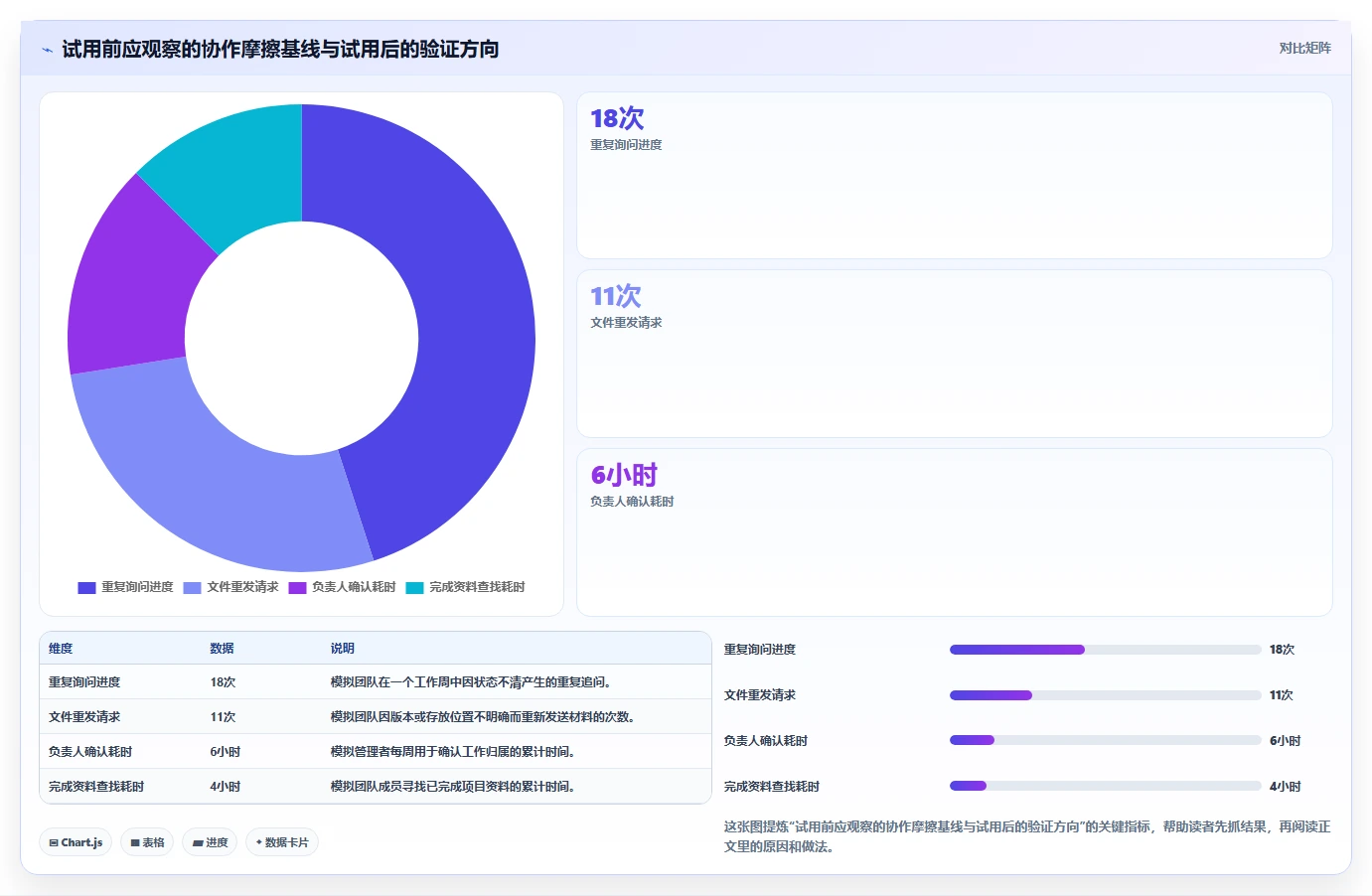 在线协作工具对比:2026 年最值得尝试的 5 款工具