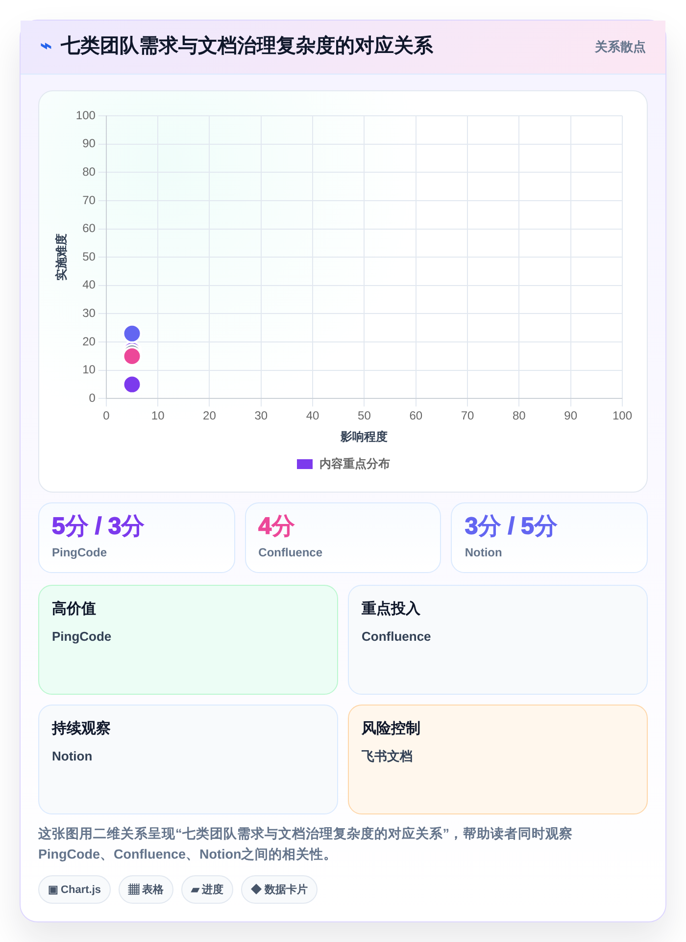 项目管理新趋势：2026年7款超级文档软件深度对比与推荐