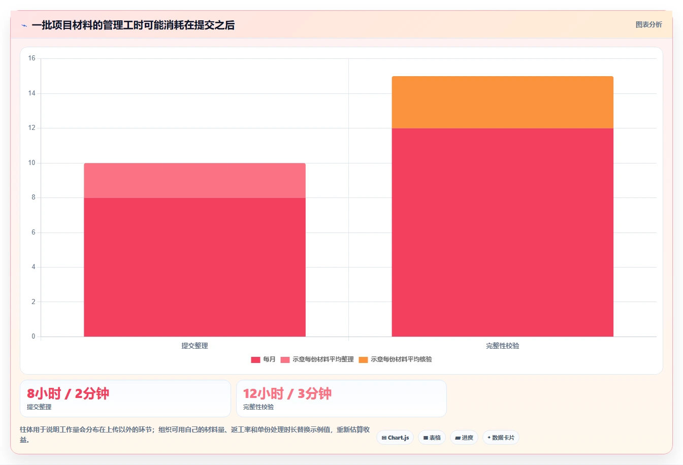 项目管理新趋势：2026年最受欢迎的5款文档收集管理系统