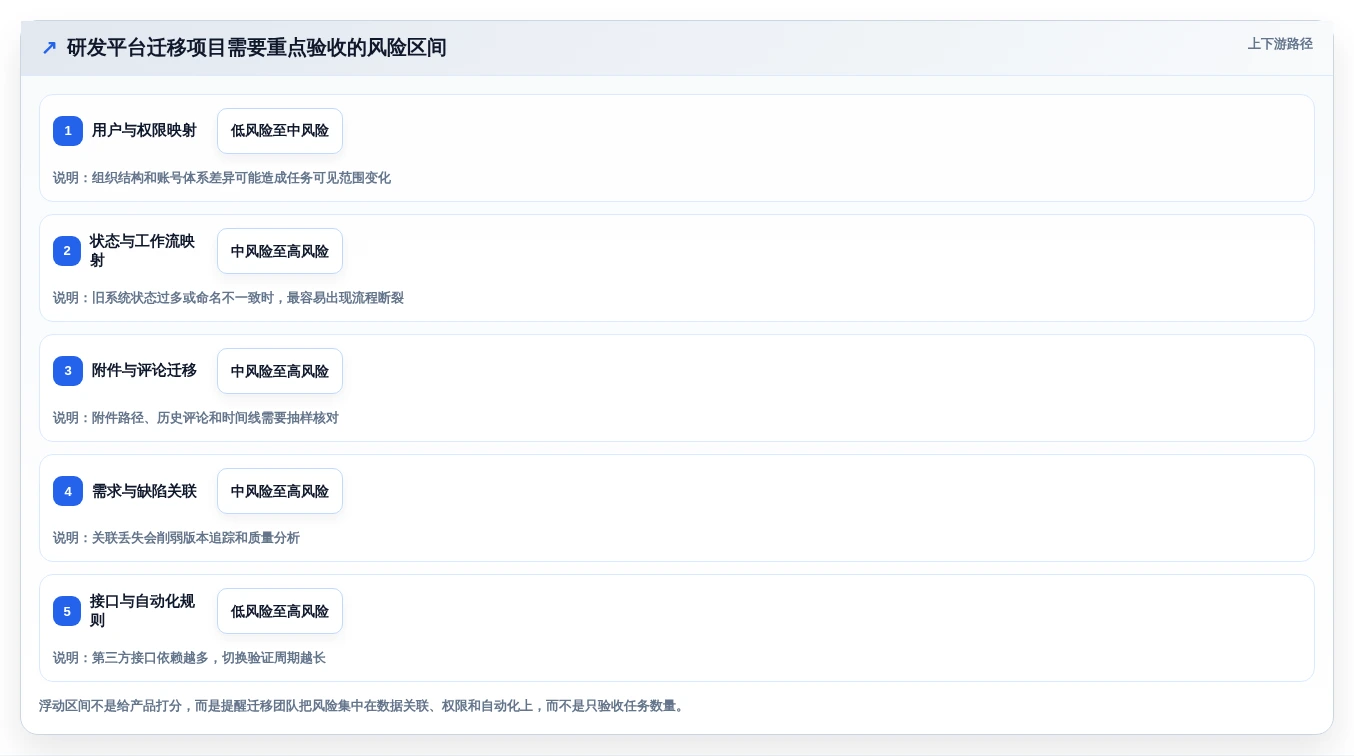项目管理效率飙升!7个必备程序工具推荐(2026版)