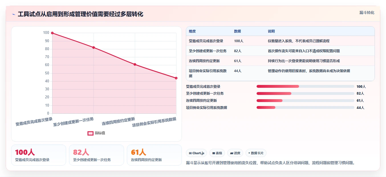 项目经理必读：2026年6大简道云任务管理系统工具选型指南