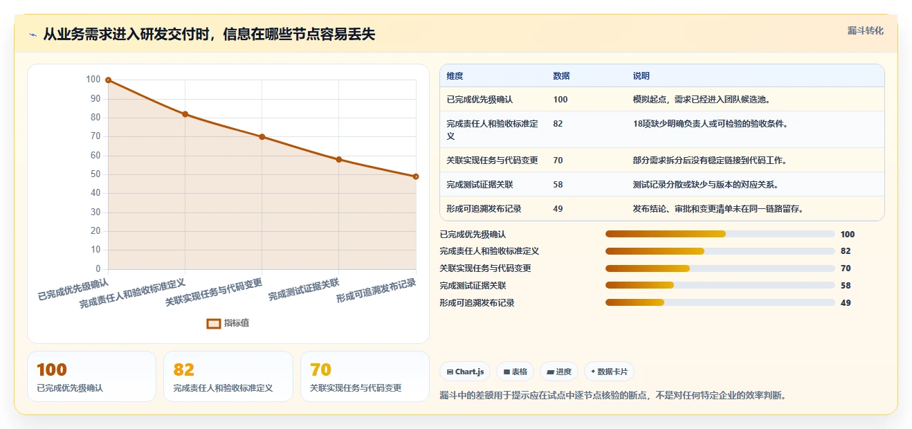 2026年最佳企业级研发管理平台大盘点：6款工具助力高效研发