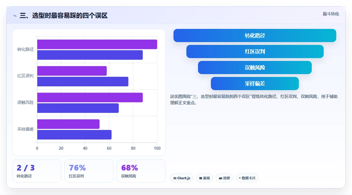 三、选型时最容易踩的四个误区