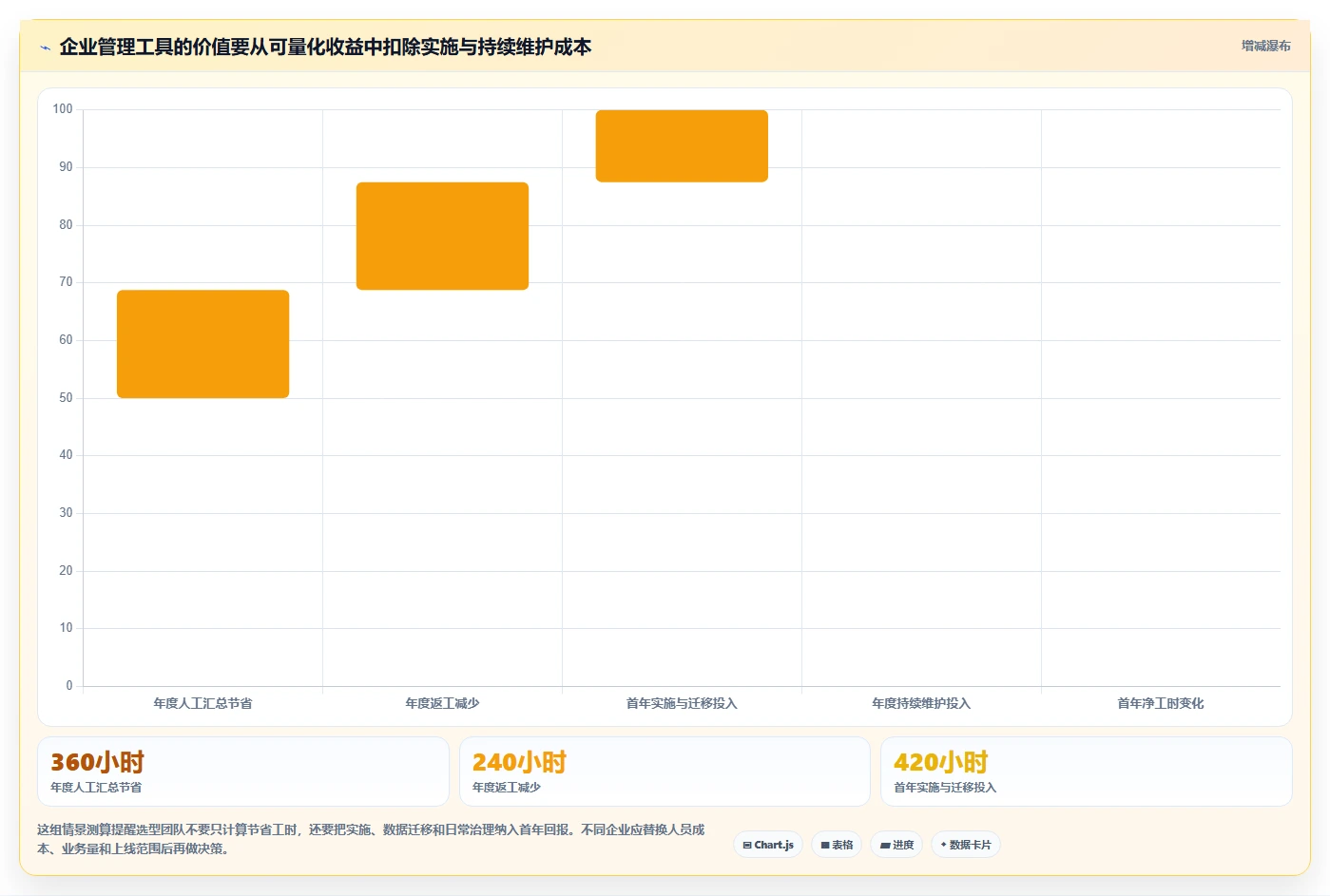如何选择最适合你的企业管理工具？2026年最新选型指南