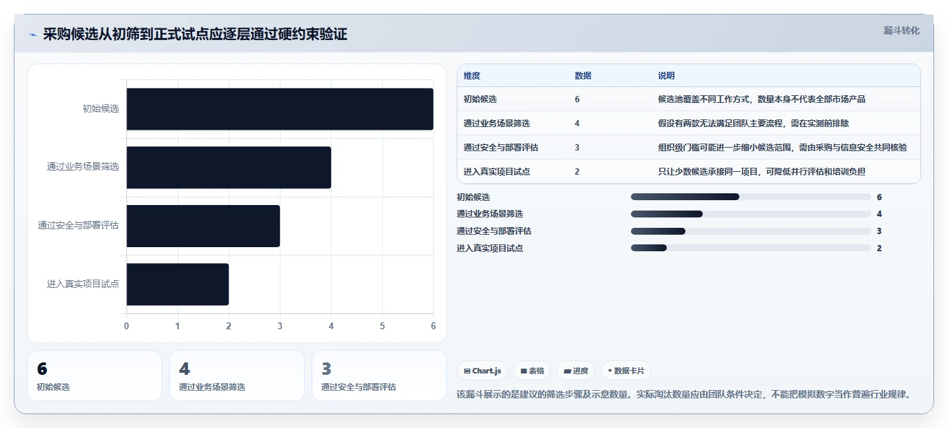 项目经理必读:2026年6大项目管理电脑软件选型指南