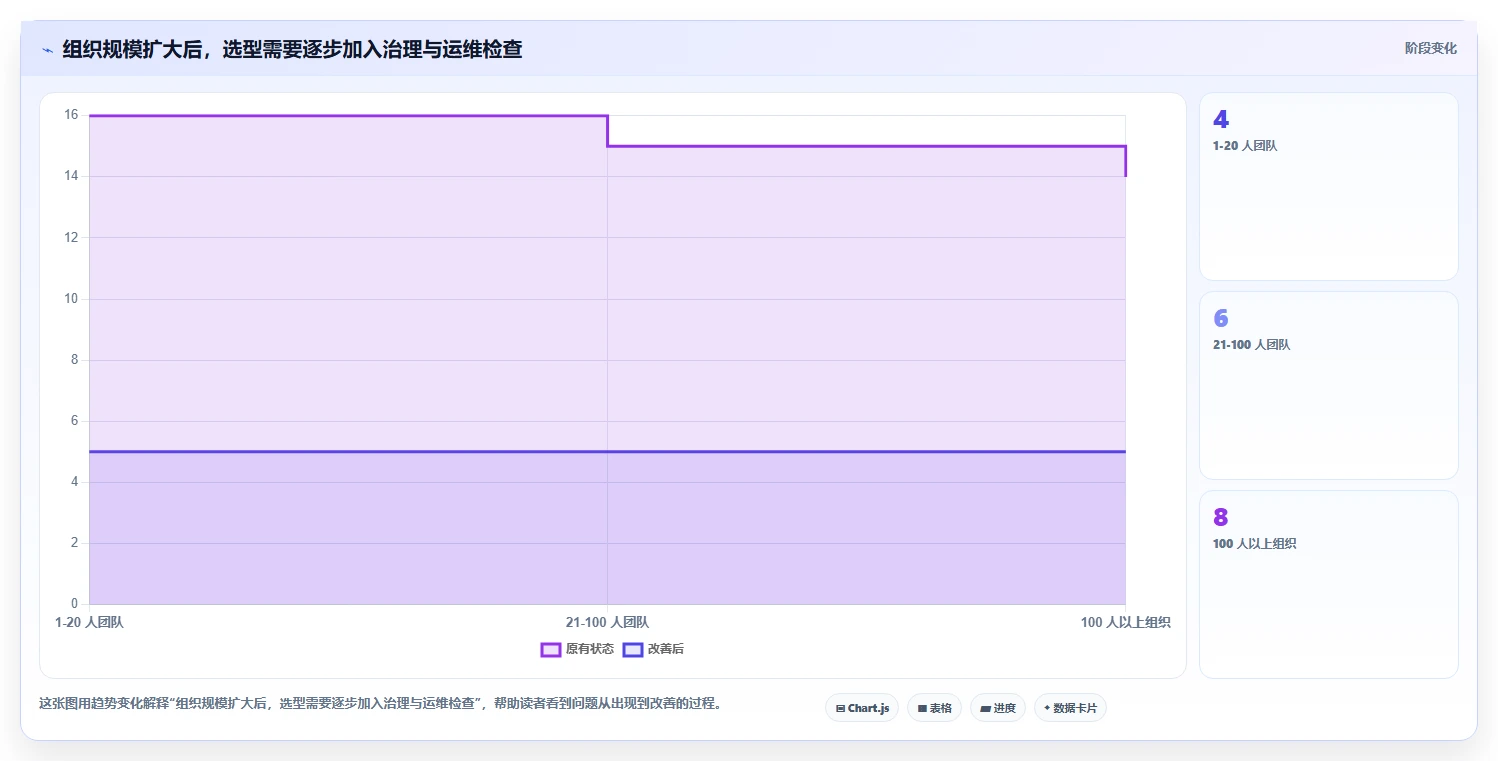 2026 年 8 款主流需求管理工具选型指南:从一体化平台到垂直场景