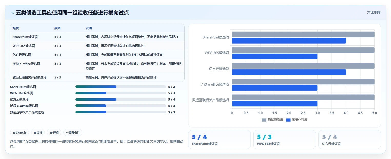 电子文档管理系统工具盘点:2026 年最热门的 5 款工具