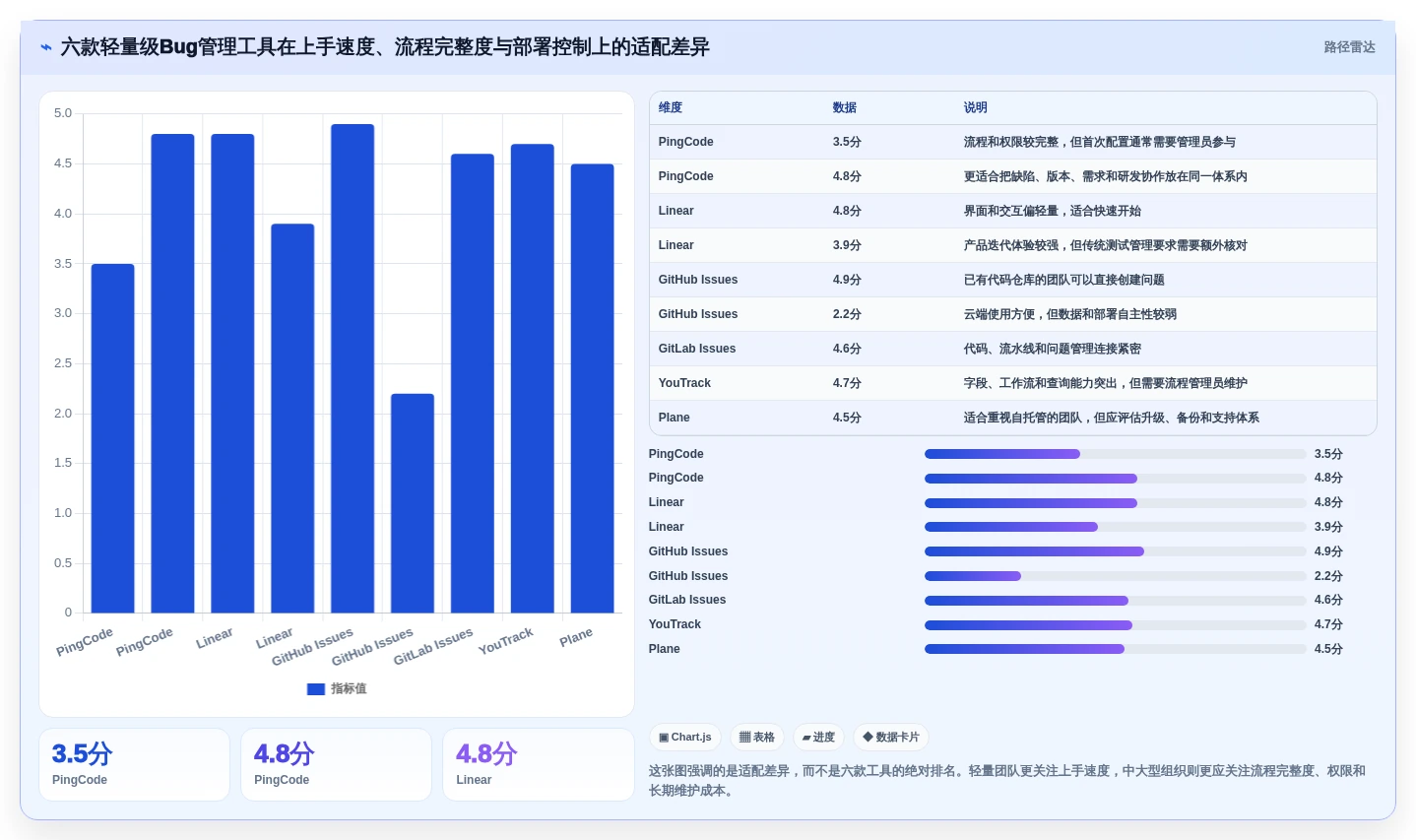2026年必备：6款顶级轻量级bug管理工具全面对比