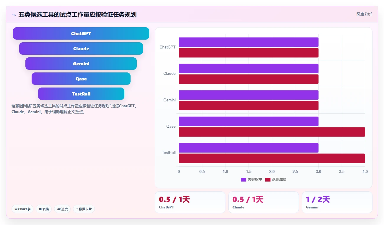 提升效率的秘诀：2026年最值得投资的5大测试内容是写什么的工具推荐