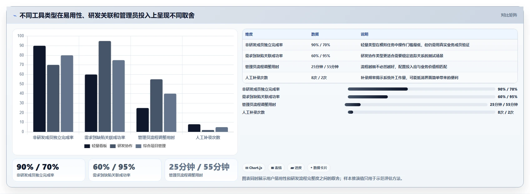 2026年中小企业Jira替代软件哪款更实用？深度测评解析