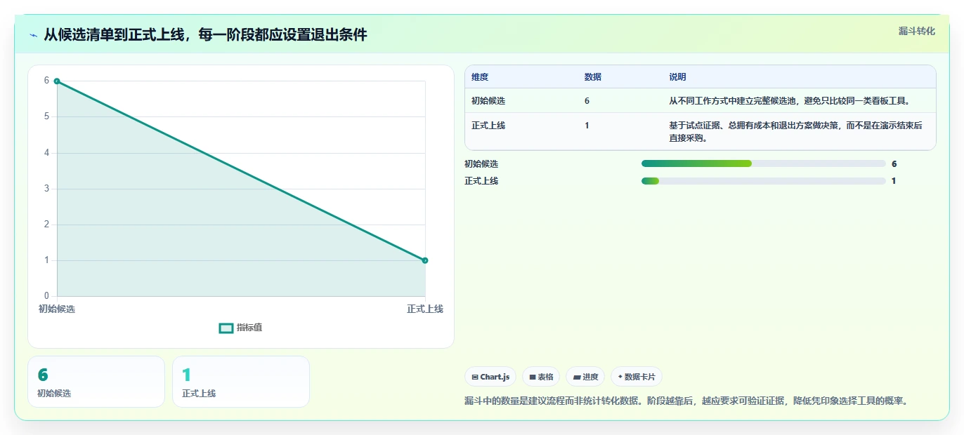 项目经理必看：2026年最受欢迎的6大项目管理的5大工具推荐