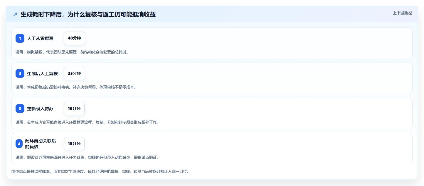 项目经理必看:2026年生成与管理工具选型指南,让团队效率倍增