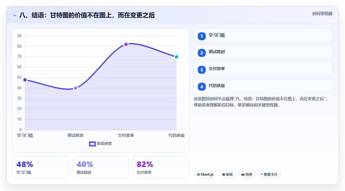 八、结语:甘特图的价值不在图上,而在变更之后