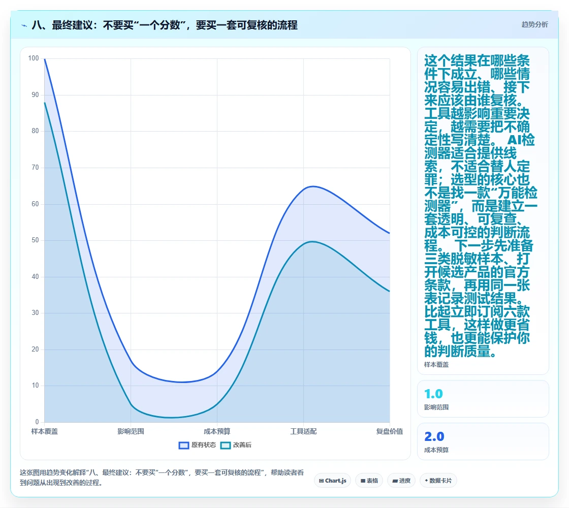 八、最终建议:不要买“一个分数”,要买一套可复核的流程