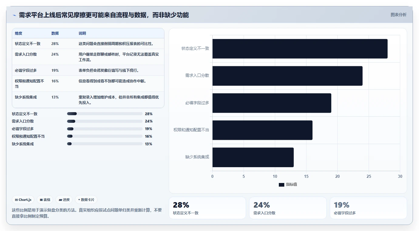 解锁研发潜力:2026年荣耀ione需求管理平台工具选型完全指南