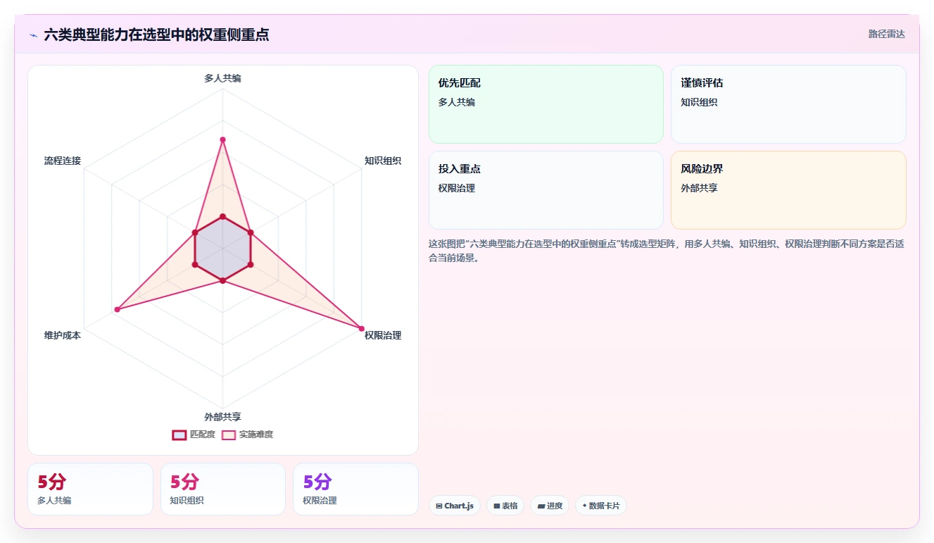 2026年效率之选：6大文档汇总软件工具对比与推荐