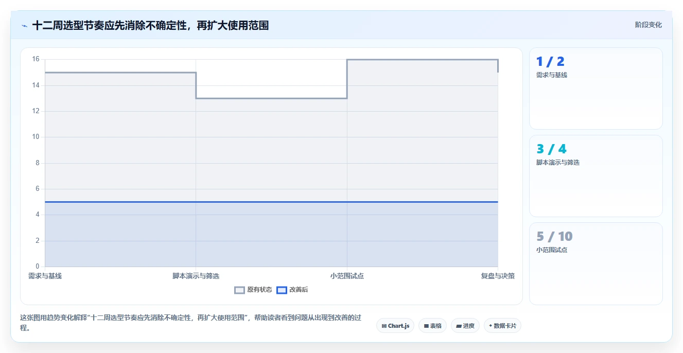 项目经理必读：2026年员工工作进度管理软件选型指南 - 5款工具深度分析
