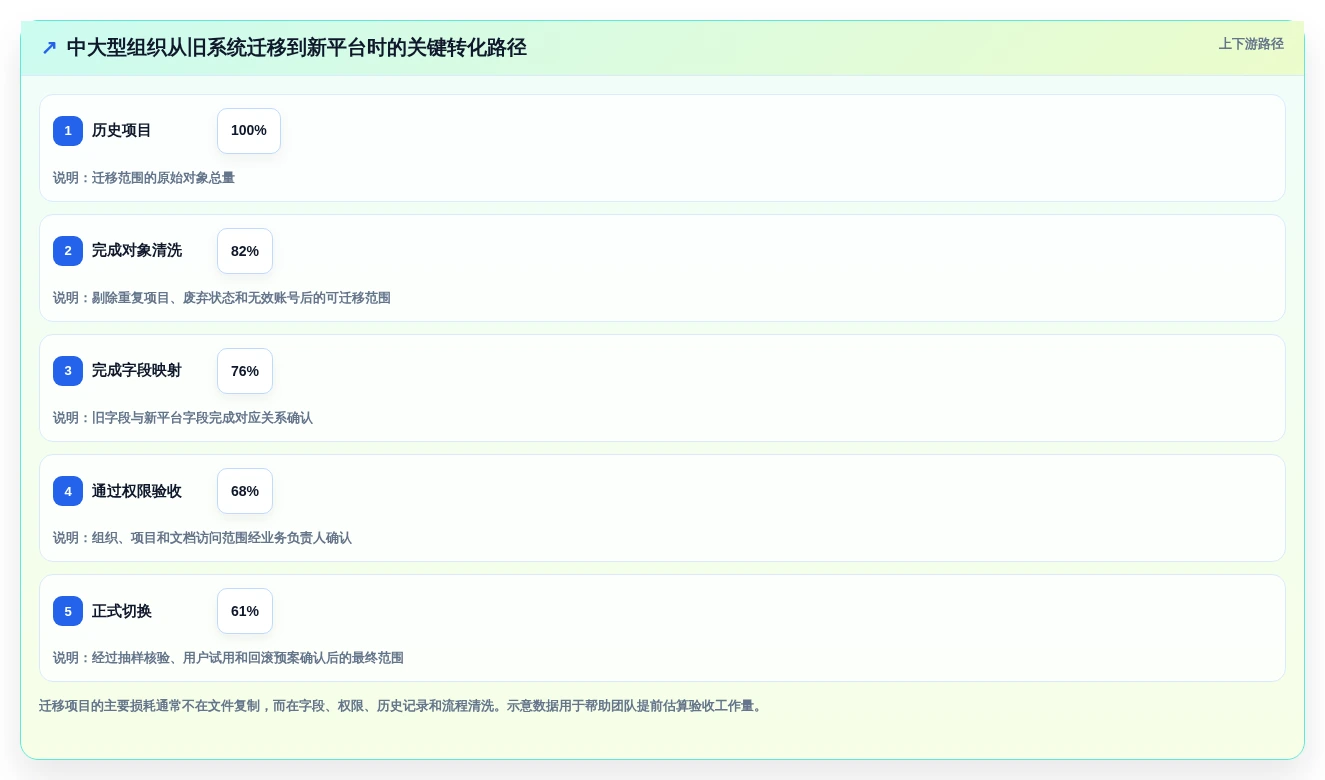 如何选择适合团队的md文档系统?2026年最新选型指南