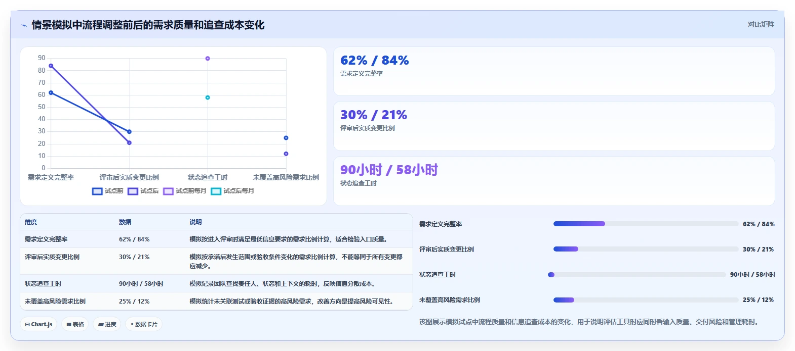 提升研发效率：2026年最受欢迎的5大软件开发需求管理软件推荐