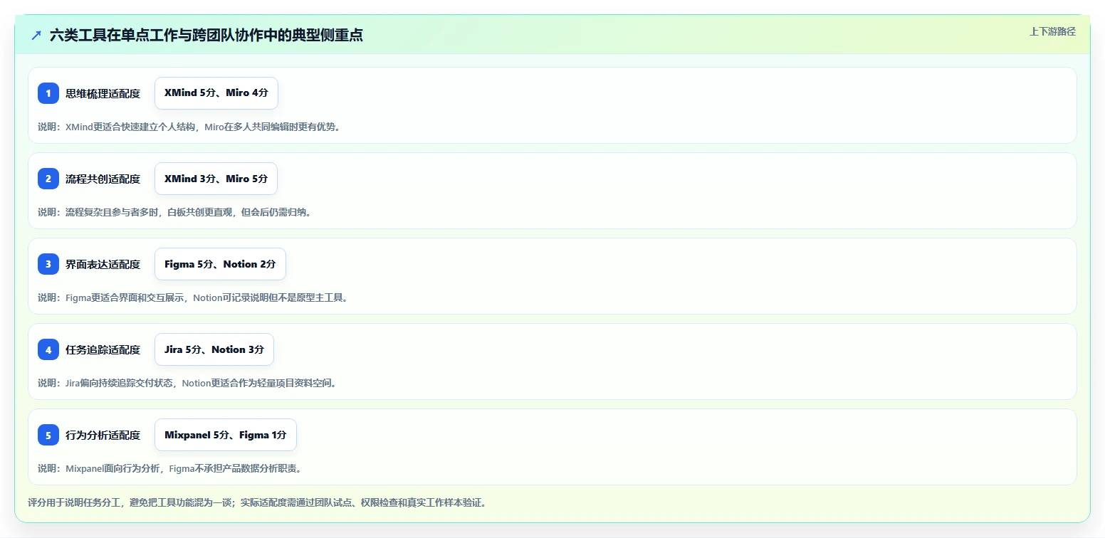 2026 年最值得关注的 6 大产品经理常用软件推荐