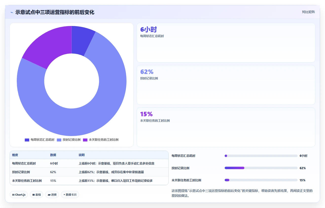 提升团队协作:2026年最受欢迎的5大项目管理时间计划软件推荐