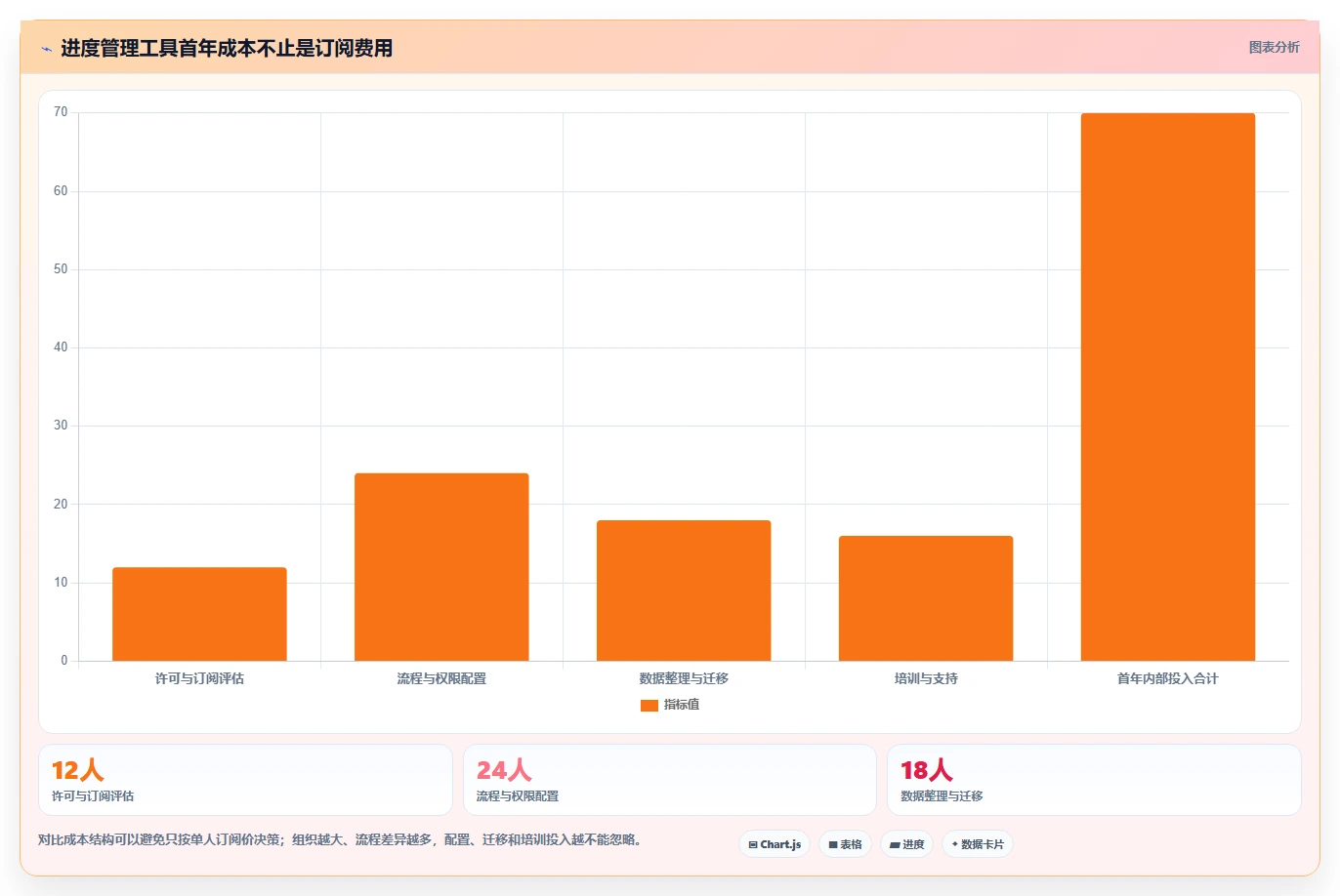 2026年进度进化软件大盘点:6款提升项目效率的顶级工具