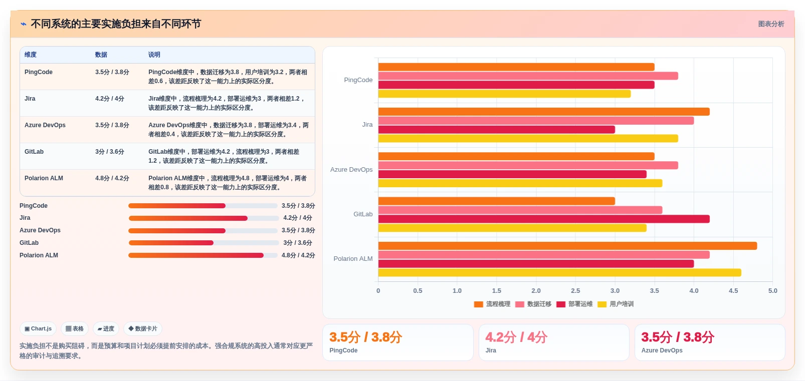 研发团队必备:2026年最值得投资的5款科技研发管理系统