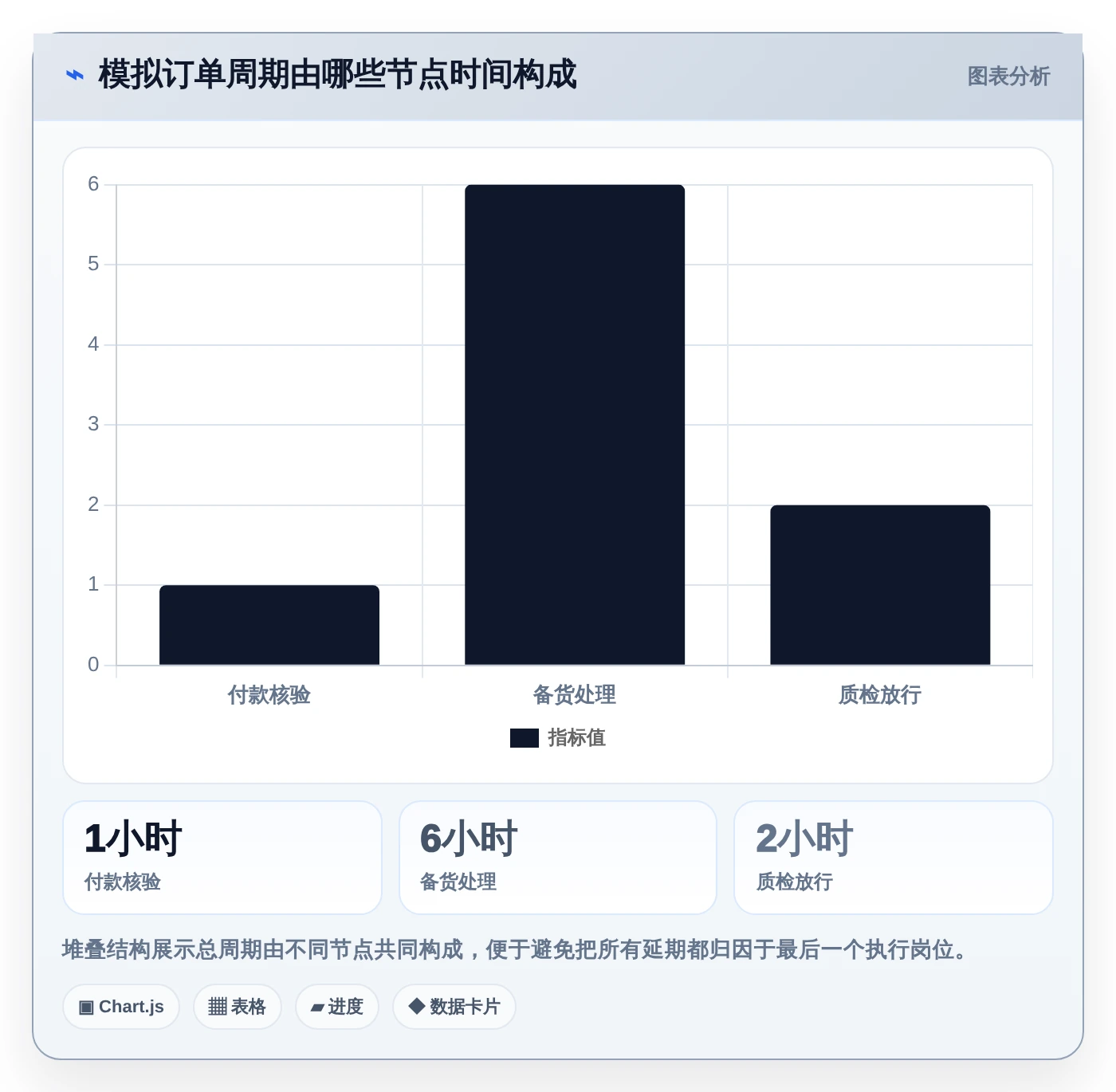 提升订单管理效率:2026年不可错过的5款订单进度跟踪表模板推荐
