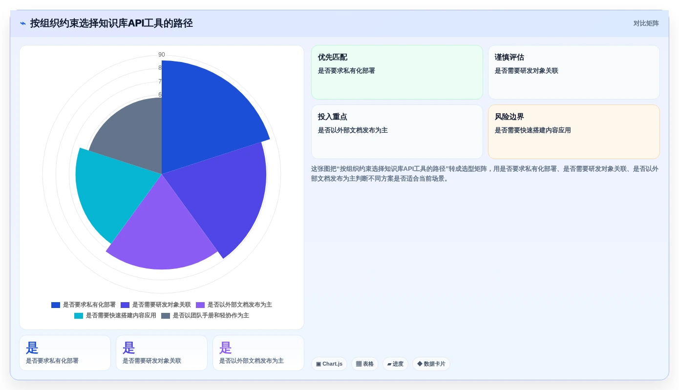 2026年知识库API大对决:6款顶级工具深度对比