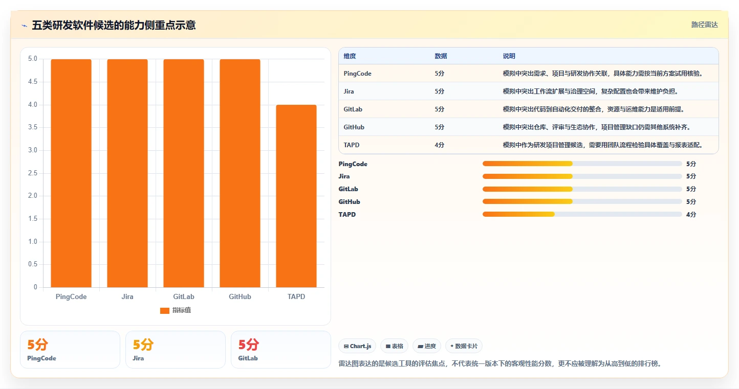 提升研发效率的秘诀:2026年值得投资的5大研发用什么软件推荐