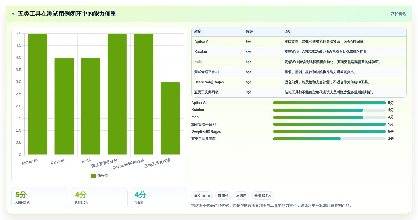 提升测试效率!2026年值得关注的5大AI写软件测试用例工具推荐