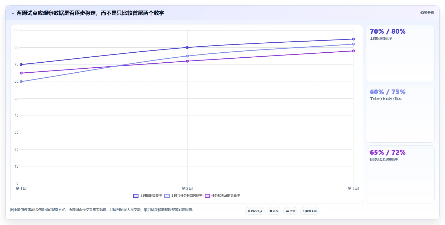 2026年企业工时进度联动软件选型指南:6款主流平台深度评测