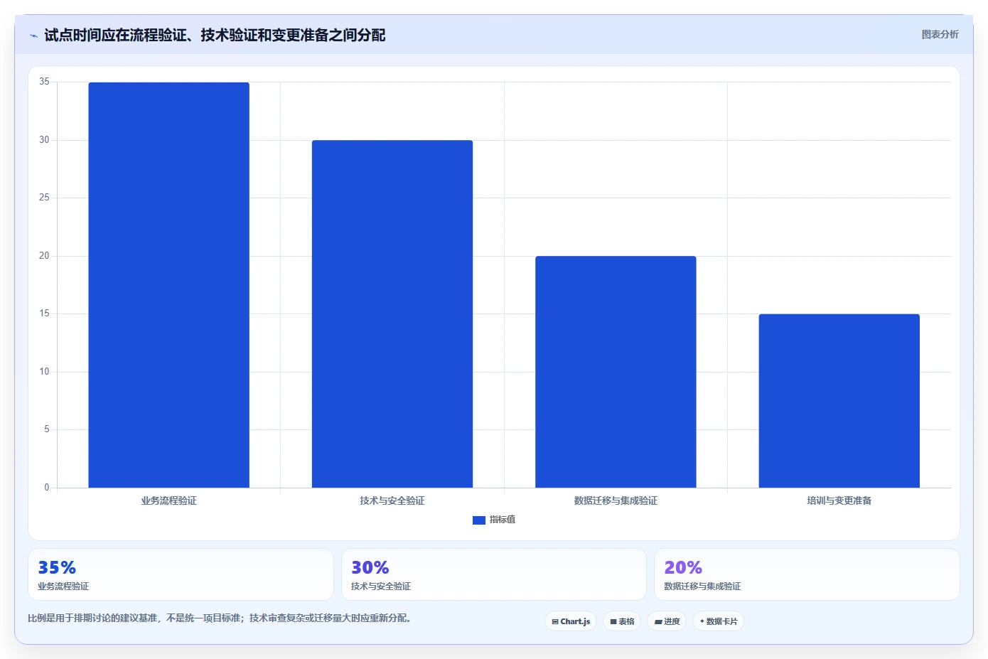 2026年金融机构项目管理软件选型：7款企业级平台对比与实施建议