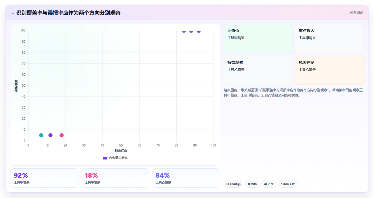 选对工具事半功倍：2026年在线文档对比工具选型指南