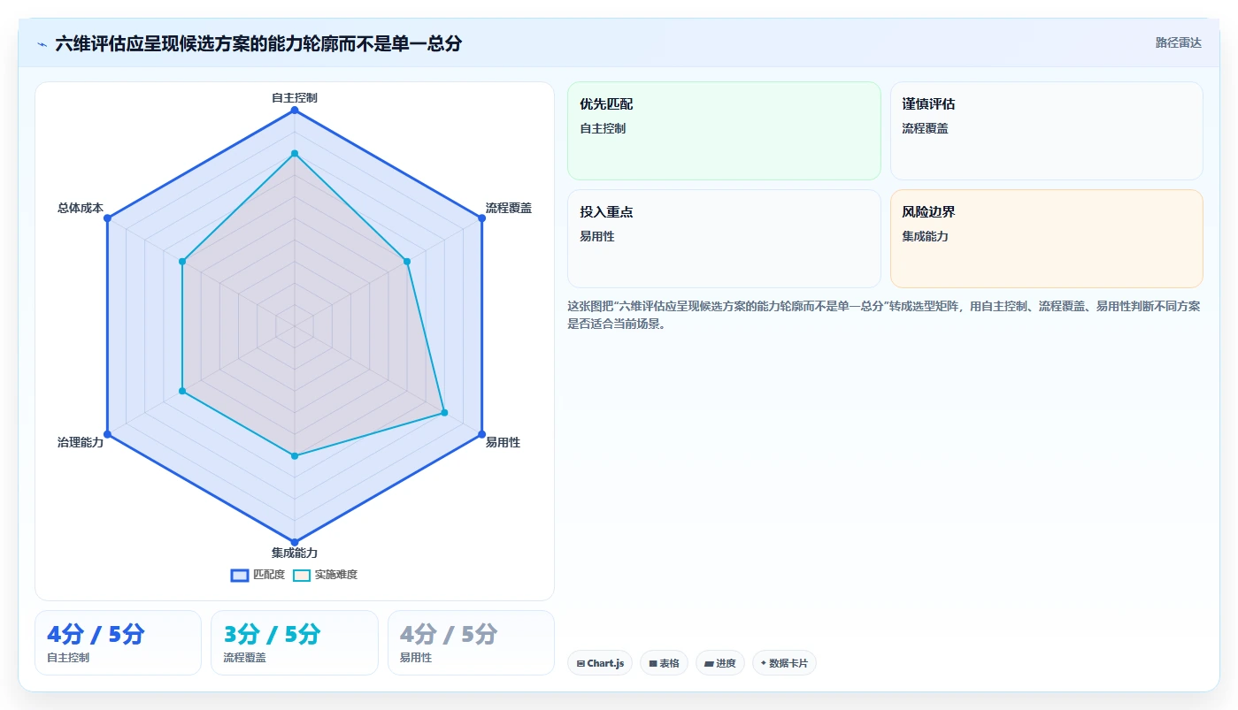 2026年自主可控的研发管理软件哪款更好用：深度测评与推荐