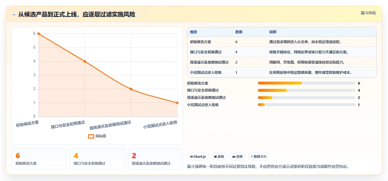 工程师必读:2026年循环冷却水管理平台系统软件选型指南,8大功能全面解析