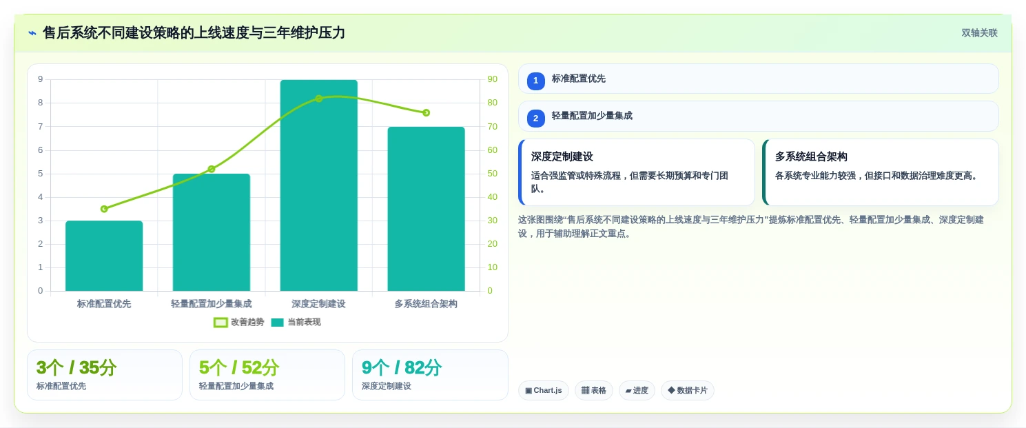 项目经理必读:如何挑选最适合的售后项目管理系统?2026年选型指南